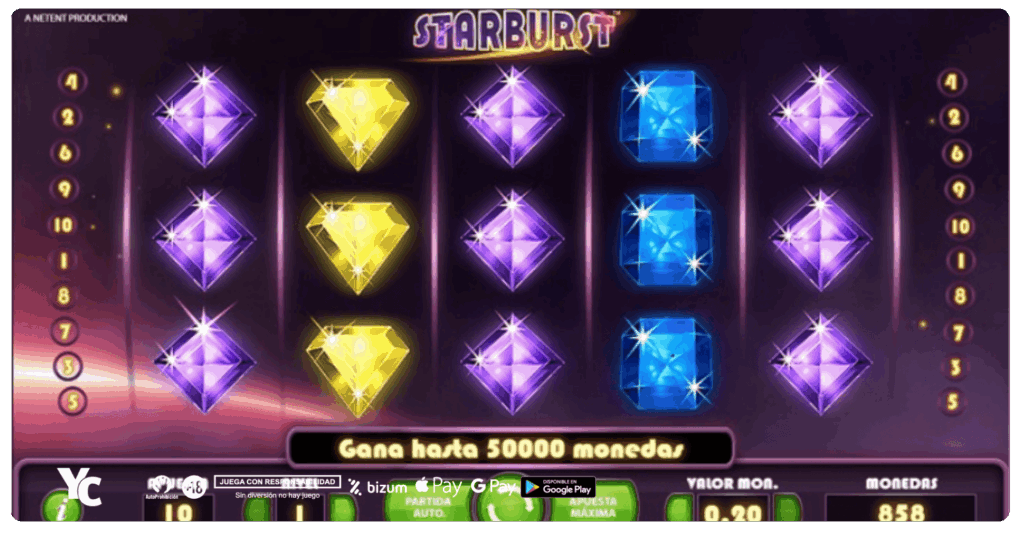 Gráficos de Starburst